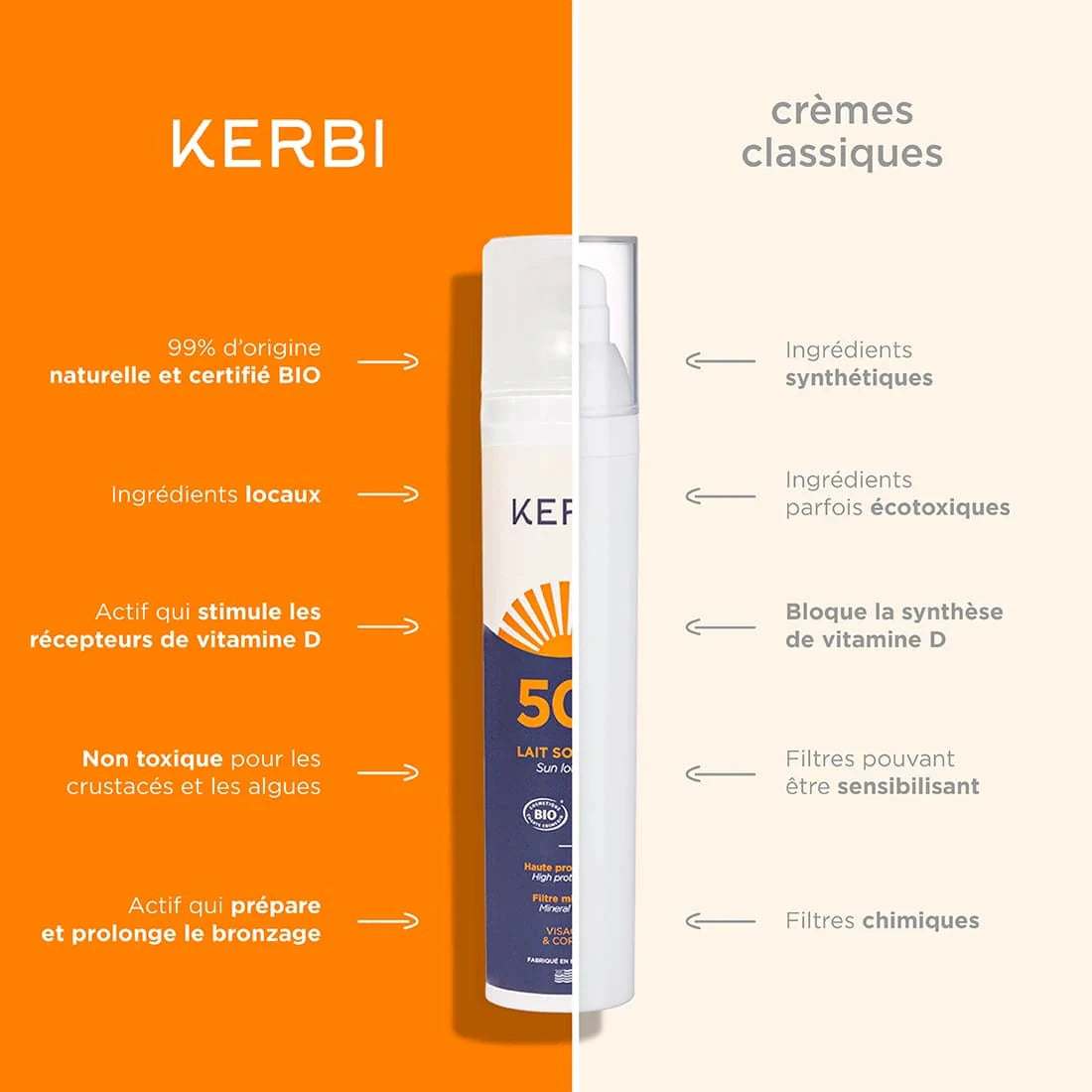 Lait solaire - SPF 50