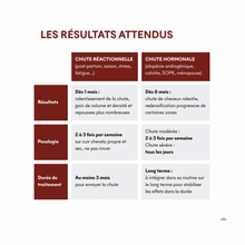 Charger l&#39;image dans la galerie, Sérum anti-chute Tricho Boost
